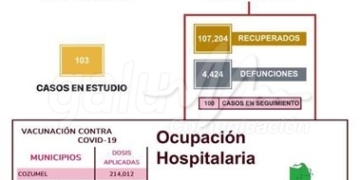 Quintana Roo reporta el fin de semana 17 nuevos casos positivos al COVID-19
