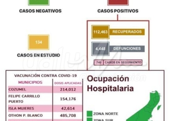 Quintana Roo reporta la primera defunción por COVID-19 en el año