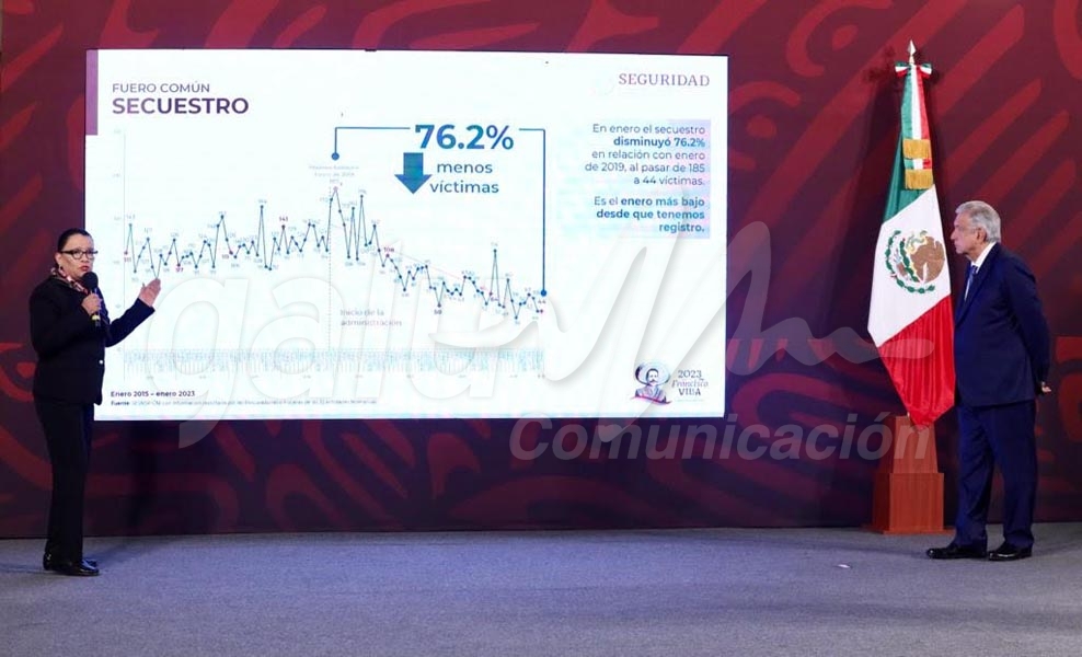 Gobierno mexicano asegura que secuestros y robos disminuyen