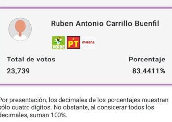 Rubén Carrillo Buenfil logra contundente triunfo
