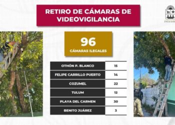 Desmantelan 96 cámaras de videovigilancia ilegales en el estado en lo que va del 2025