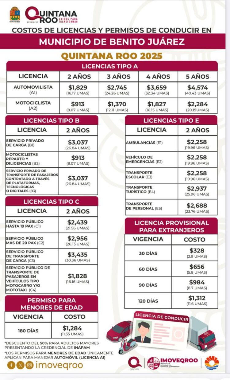 ¿Cuánto cuesta y qué licencia necesitas para conducir en Cancún? Aquí te lo explicamos todo