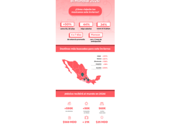 Airbnb revela auge del turismo local y expectativas para 2026
