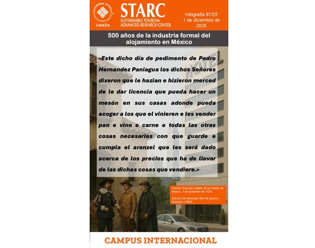 Un acta de 1525 no sólo autorizó el hospedaje regulado, sino que también estableció el primer precedente de control de precios en servicios esenciales