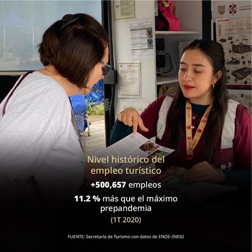 Turismo en México roza los 5 millones de empleos al cierre de 2025