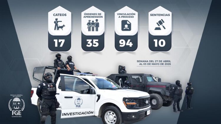 FGE Quintana Roo reporta 94 vinculaciones en una semana