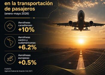 México amplía su alcance turístico con más vuelos desde Canadá, Europa y Latinoamérica