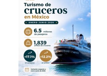 Turismo de cruceros acelera en México; Cozumel mantiene su liderazgo con más arribos