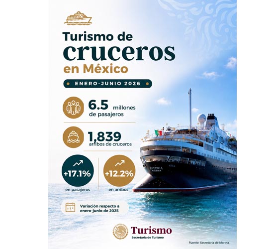 Turismo de cruceros acelera en México; Cozumel mantiene su liderazgo con más arribos