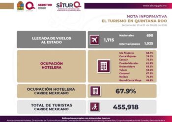 Q. Roo proyecta repunte con eventos masivos y la nueva estrategia contra el sargazo