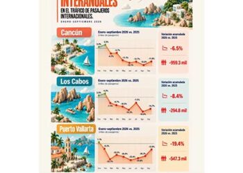 La caída turística no es sólo de Quintana Roo